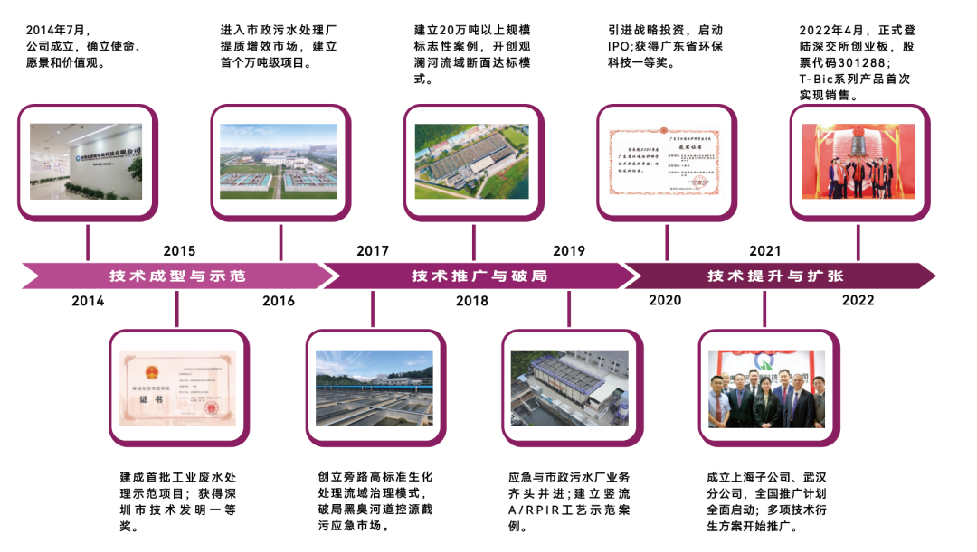 888�ڲ���-����Ϊ��,רҵЧ��